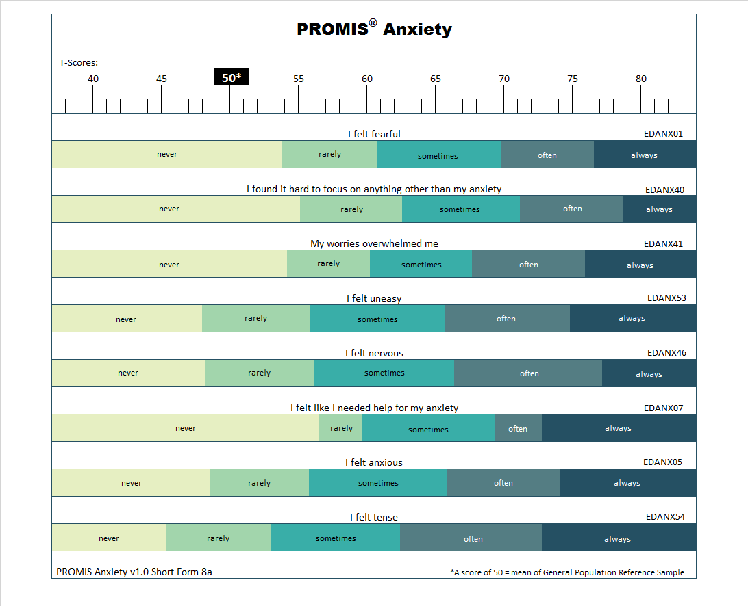 PROMIS-adult-anxiety-short-form-8a-t-score-response-map-showing-how-anxiety-symptoms-correspond-to-T-scores