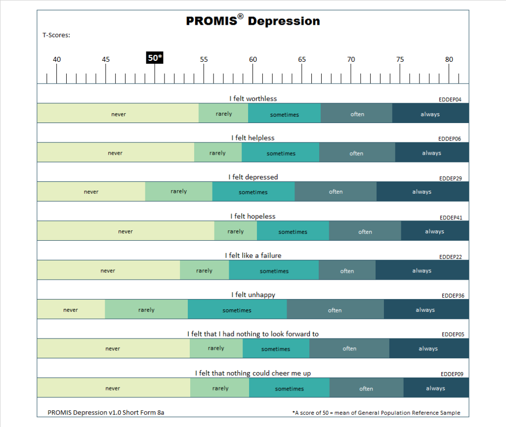 PROMIS-adult-depression-short-form-8a-t-score-response-map-showing-how-depression-symptoms-correspond-to-T-scores