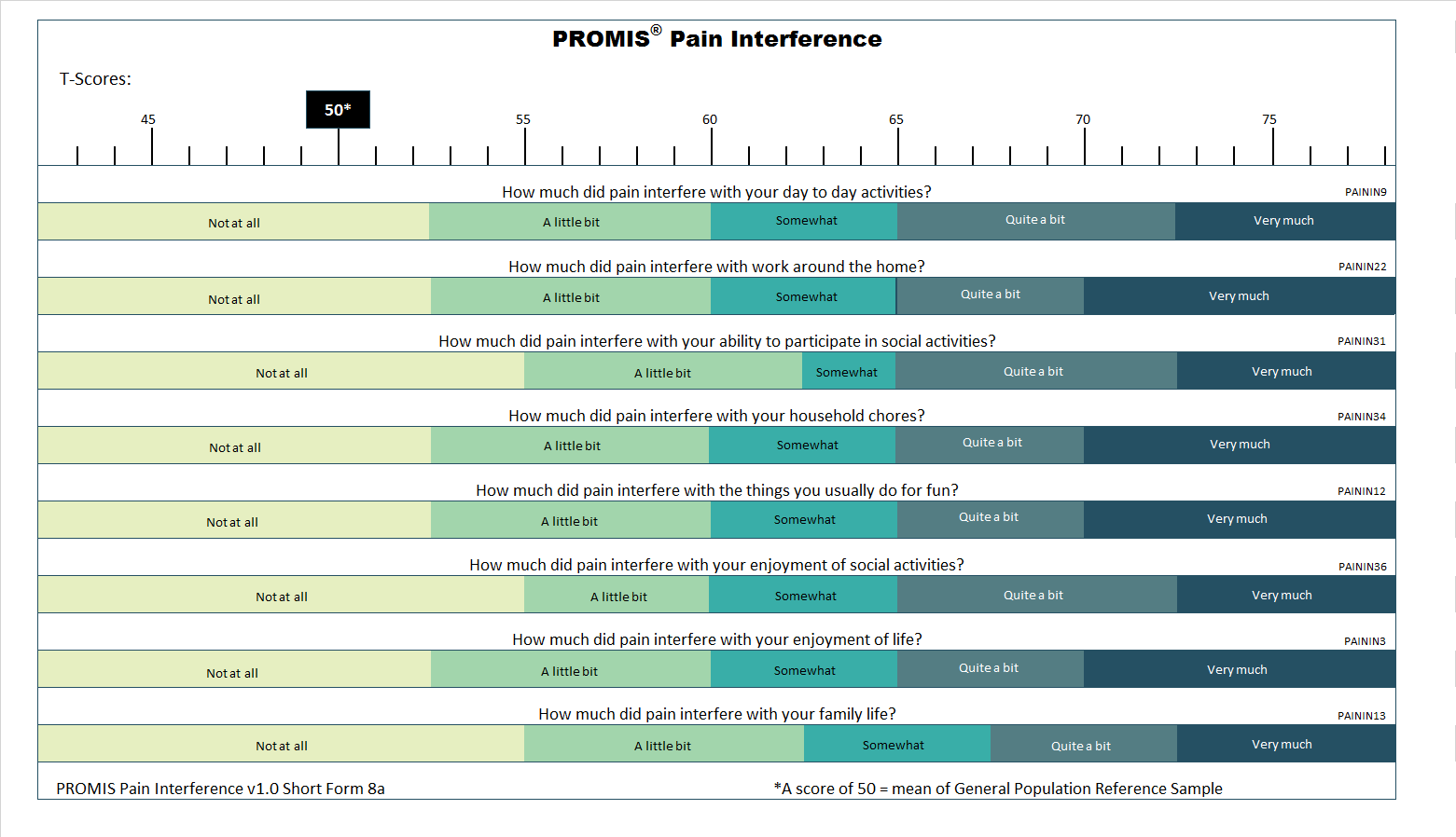 PROMIS-adult-pain-interference-short-form-8a-t-score-response-map-showing-how-levels-of-pain-interference-correspond-to-T-scores