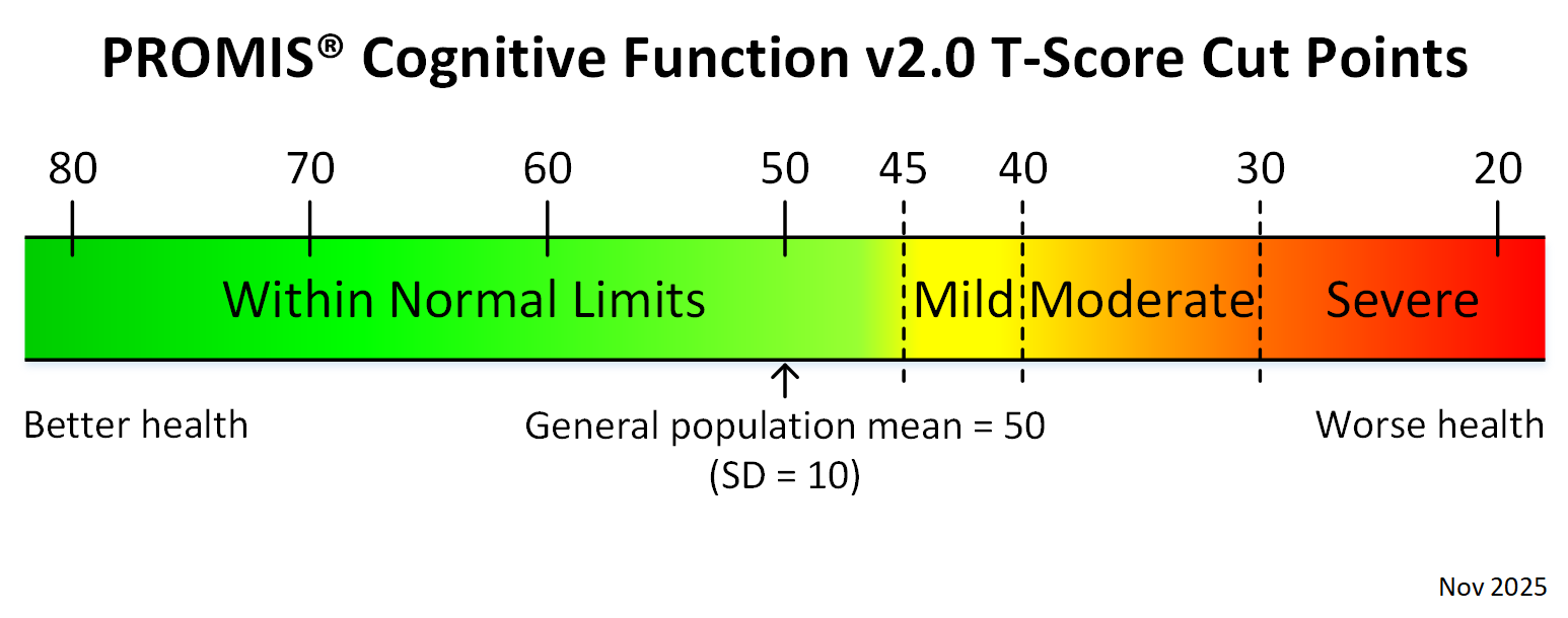 promis-cognitive-function-v2-adult-t-score-cut-points