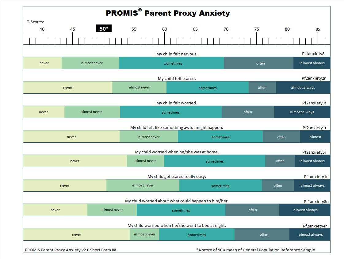 PROMIS-parent-proxy-anxiety-short-form-8a-t-score-response-map-showing-how-parent-reported-anxiety-symptoms-correspond-to-T-scores
