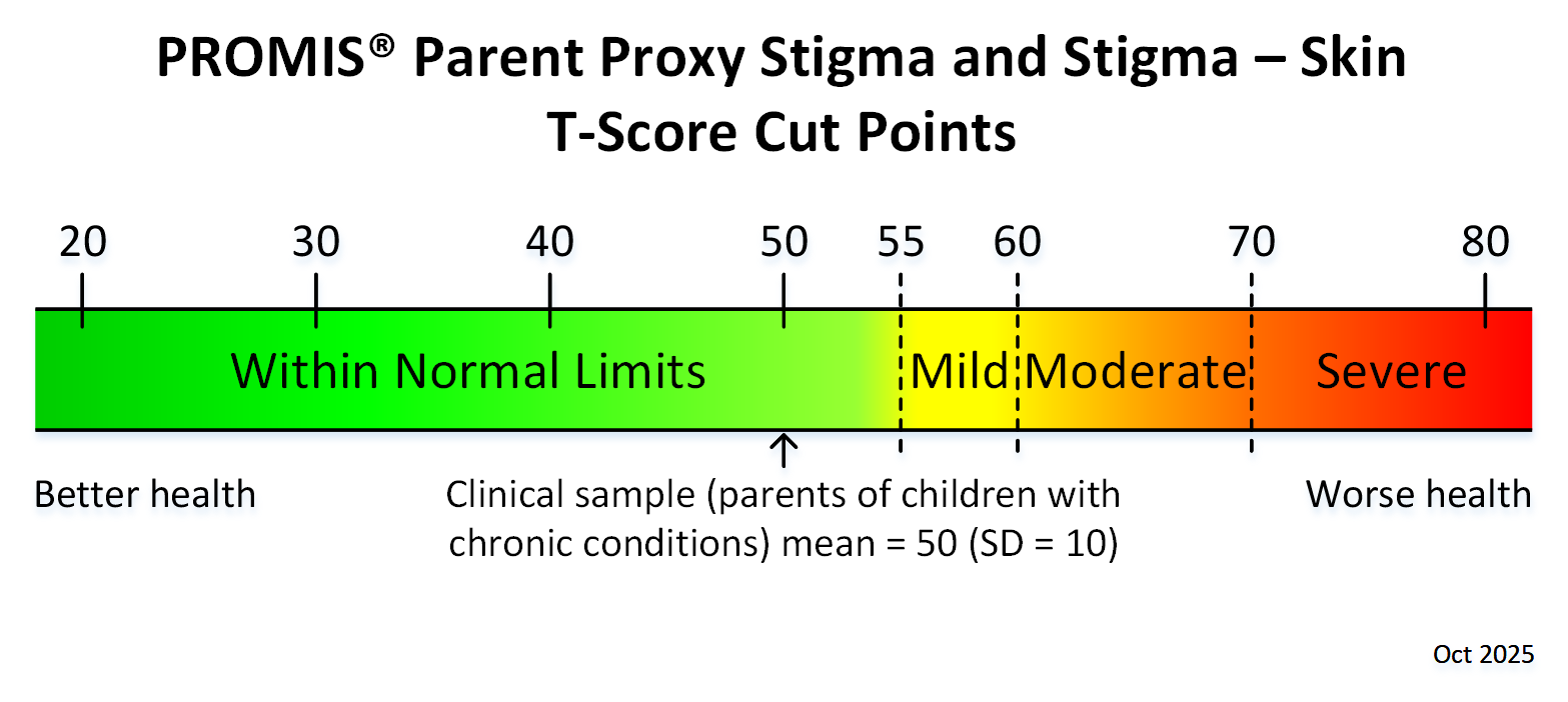 promis-ped-proxy-stigma-t-score-cut-points-oct25