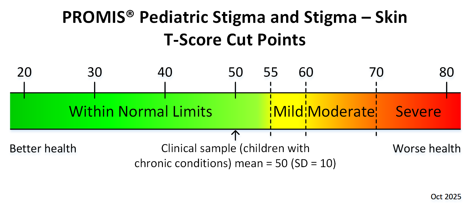 promis-ped-stigma-t-score-cut-points-oct25