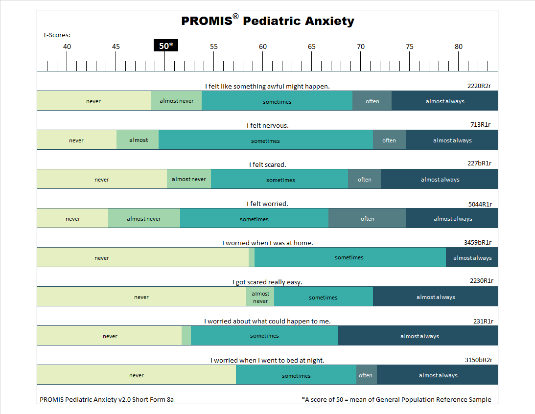 PROMIS-pediatric-anxiety-short-form-8a-t-score-response-map-showing-how-pediatric-anxiety-symptoms-correspond-to-T-scores