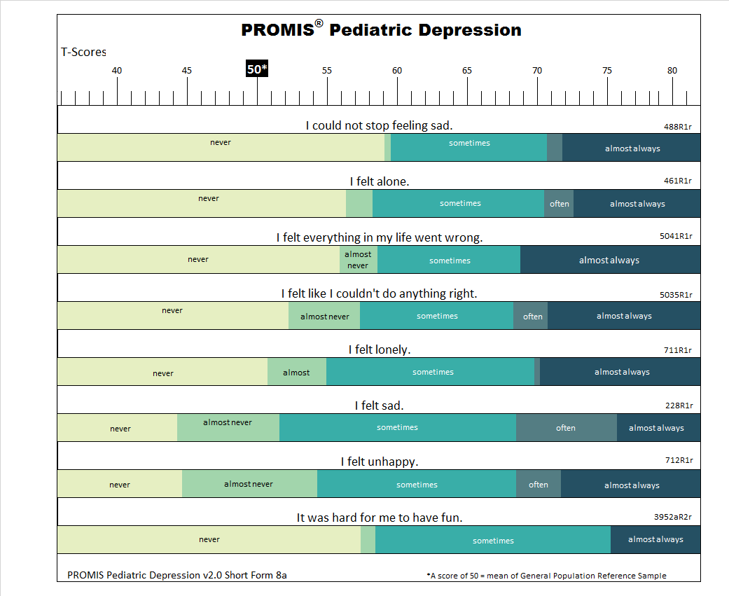 PROMIS-pediatric-depression-short-form-8a-t-score-response-map-showing-how-pediatric-depression-symptoms-correspond-to-T-scores