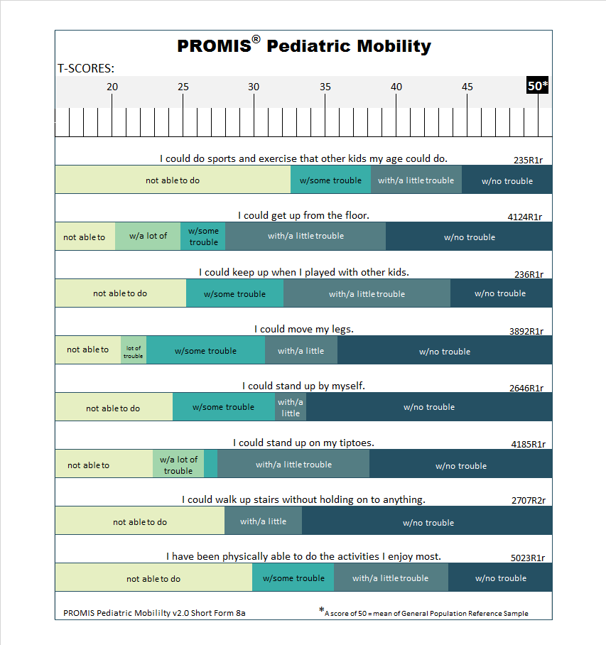 PROMIS-pediatric-mobility-short-form-8a-t-score-response-map-showing-how-pediatric-mobility-levels-correspond-to-T-scores