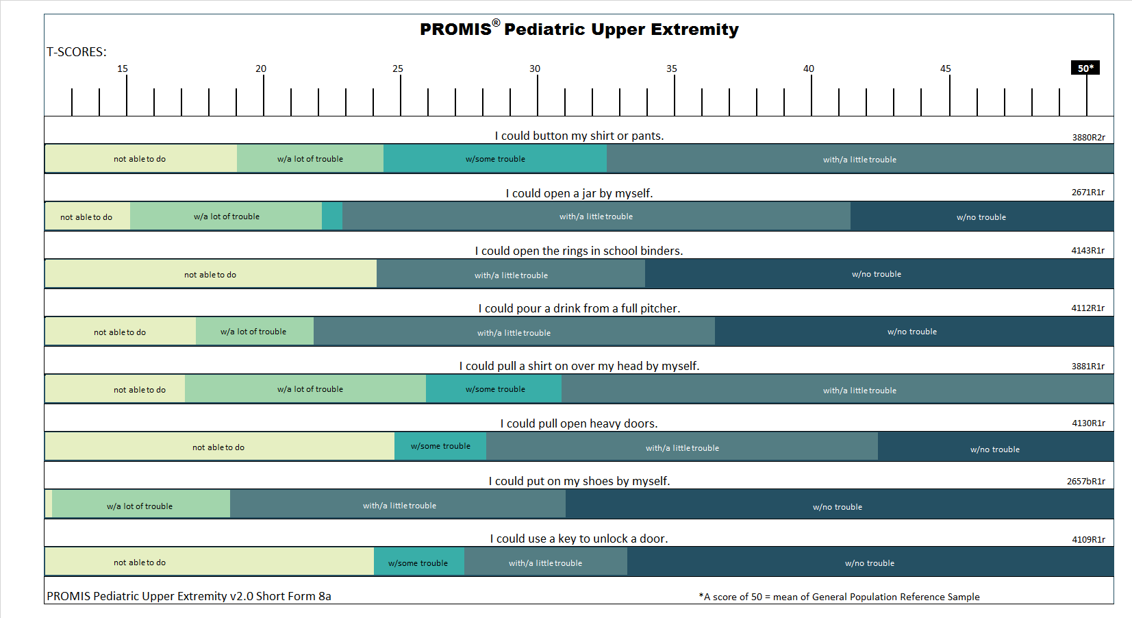 PROMIS-pediatric-upper-extremity-short-form-8a-t-score-response-map-showing-how-upper-extremity-function-corresponds-to-T-scores