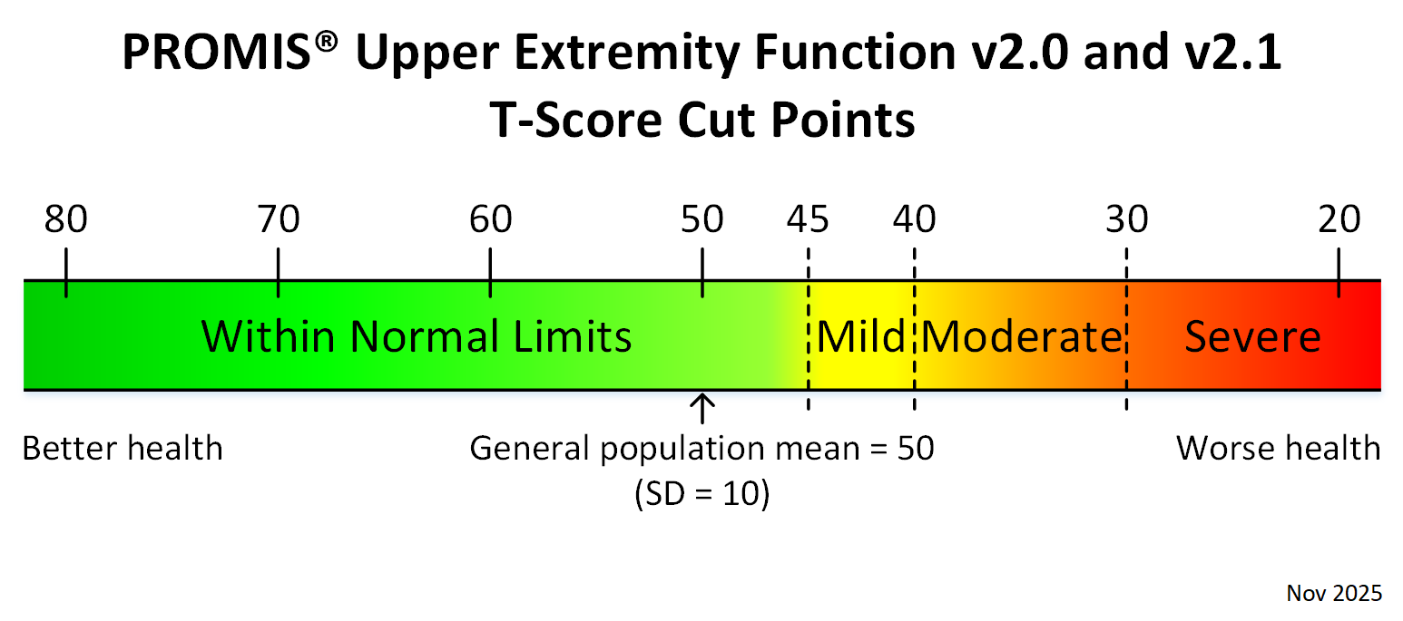 promis-upper-extremity-function-v2-0-v2-1-adult-t-score-cut-points-nov-2025
